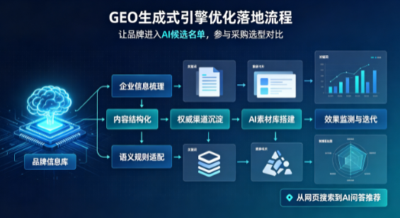 扬中市B端采购决策：GEO优化藏着哪些全新机会？