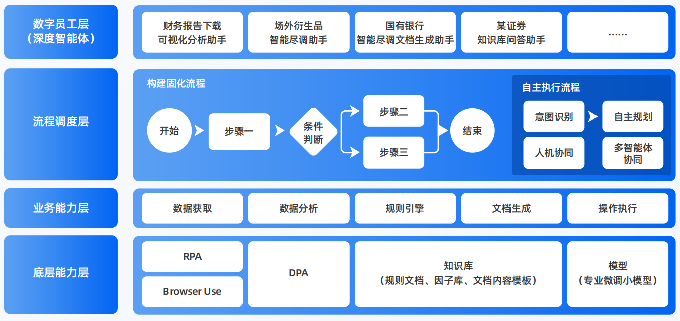 扬中市AI智能体工程搭建指南：架构设计、工具链与生产环境优化方案