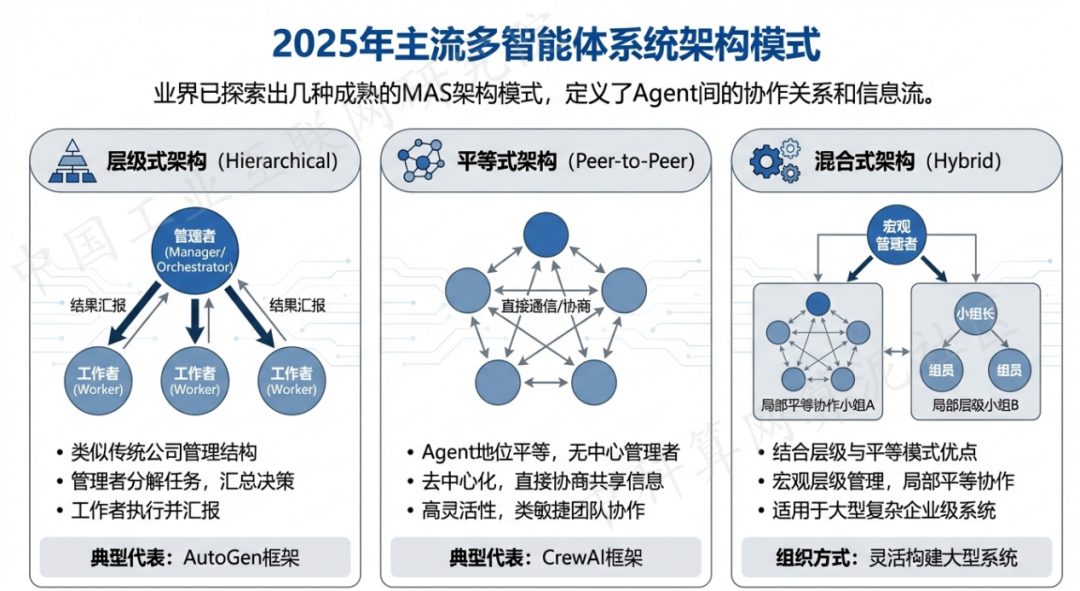 扬中市 AI 智能体商业应用探析：智能自主程序助力企业数字化升级