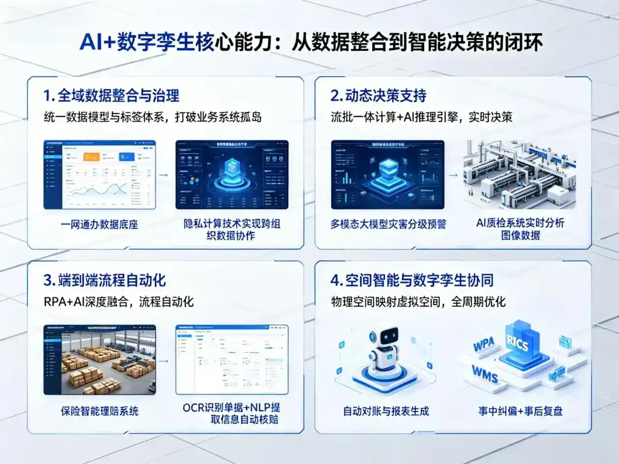 AI大模型落地优化服务｜解决扬中市企业大模型响应慢、输出不准、成本偏高问题