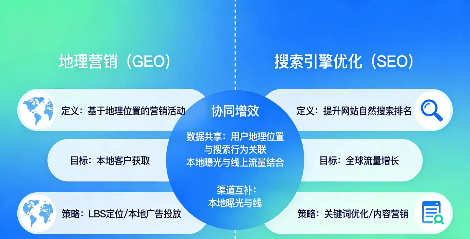 立足扬中市，从用户需求与流量逻辑，解读GEO优化的落地价值与应用前景